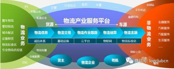 2017 LOG智慧供應(yīng)鏈創(chuàng)新產(chǎn)品大獎(jiǎng)公開投票 軟件外包服務(wù)引領(lǐng)科技新浪潮