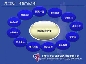 海淀創(chuàng)業(yè)園舉辦軟件外包服務(wù)企業(yè)融資擔(dān)保專場(chǎng)對(duì)接會(huì)，助力企業(yè)破解資金瓶頸