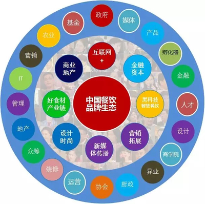 機遇匯聚 中國餐飲品牌創新峰會，攜手千位餐飲精英共創未來